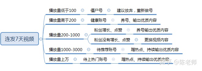 抖音满级号出售