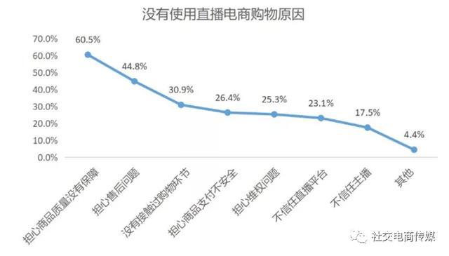 快手号买卖有假吗