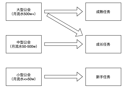 快手主播號交易網(wǎng)