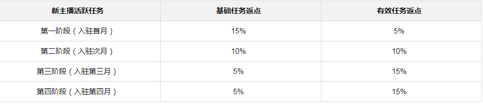 快手主播號交易網(wǎng)