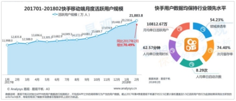 快手的号怎么交易