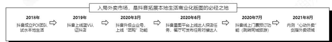 抖音达人号交易