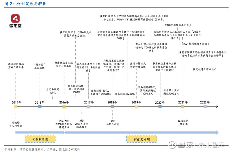 快手文玩号交易