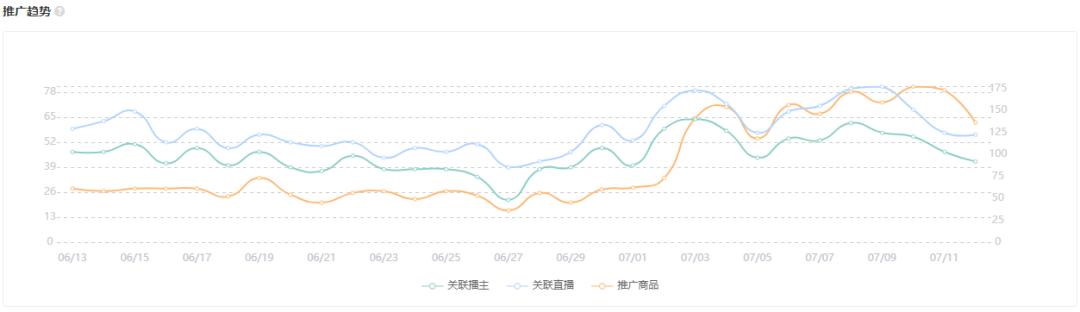 快手女装号转让