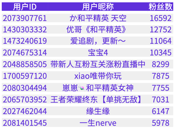 快手号可以买卖不