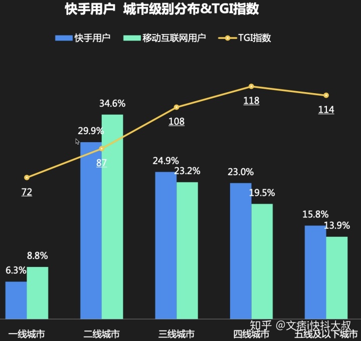 交易快手号