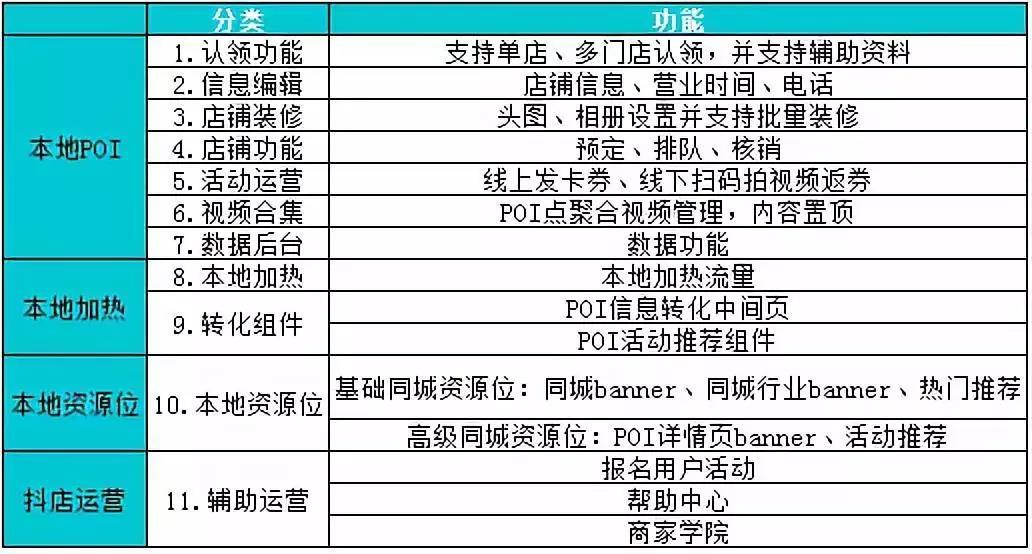 抖音“点评” VS 快手“同城”，谁的变现之路更可观？