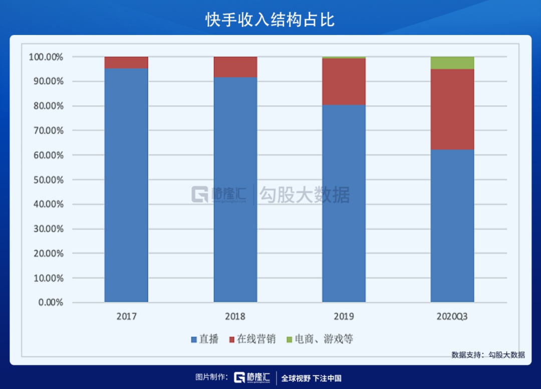 快手财经号转让