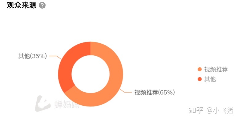 抖音号出售生肖