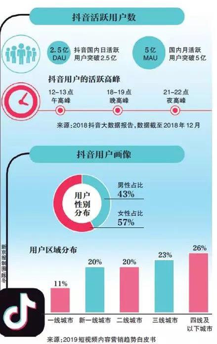 抖音企业号购买流量