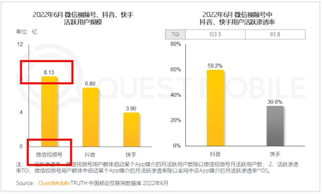 快手等级号交易