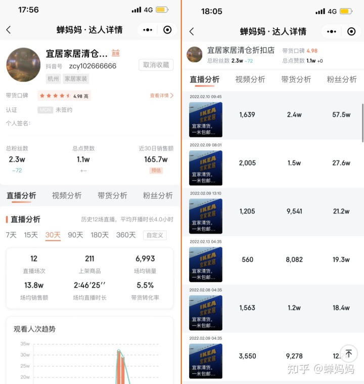 抖音家居号出售