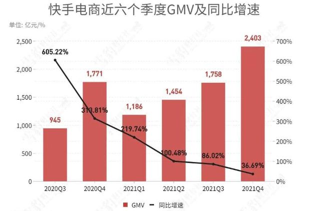 如何收购买快手号