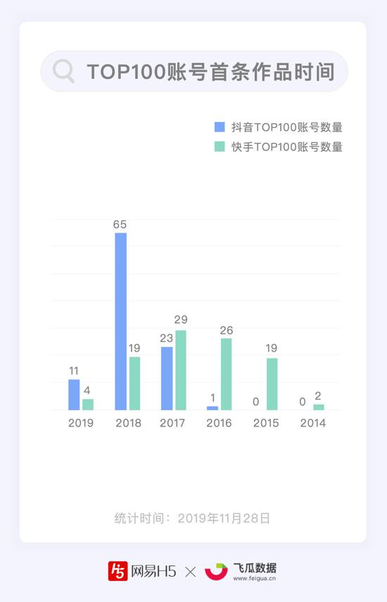 自动出售抖音号