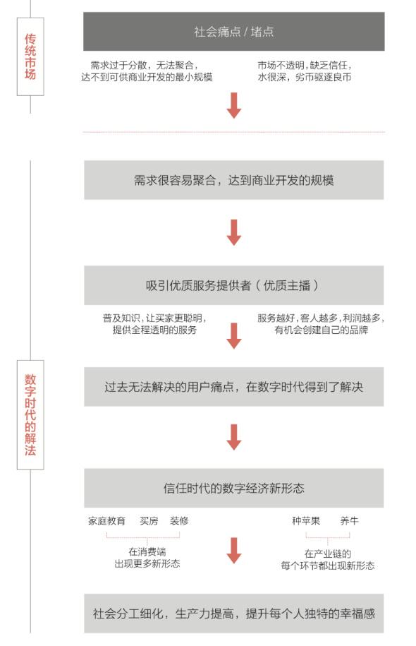 带粉快手号买卖