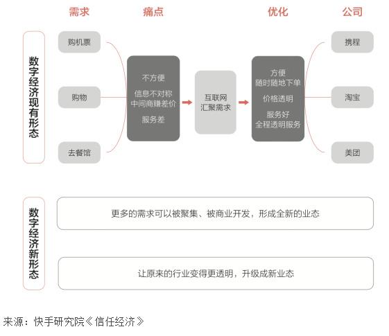 带粉快手号买卖