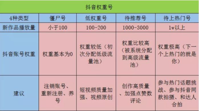 如何恢复一个被标记为僵尸的抖音账号？  第1张
