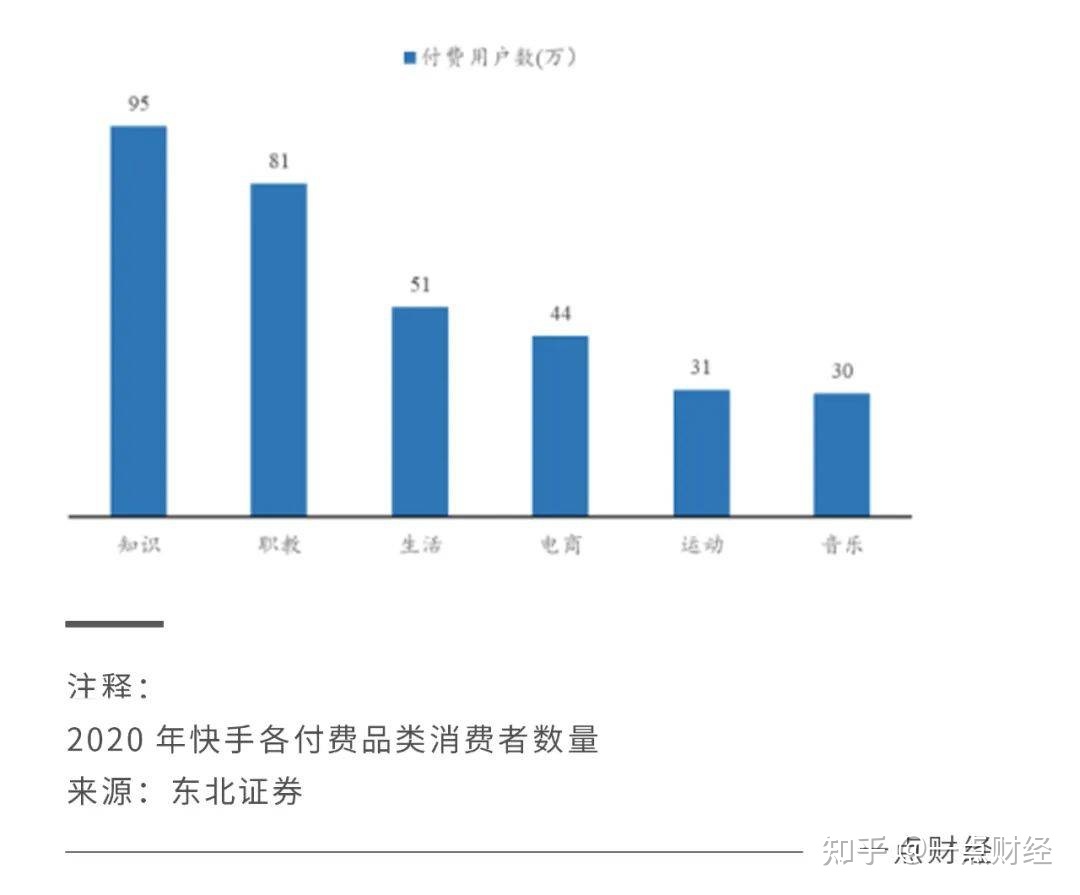 快手等级号买卖