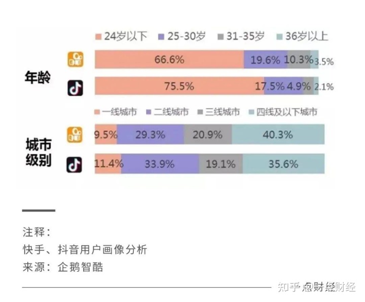 快手等级号买卖