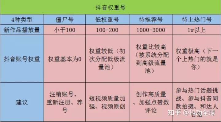 天翼抖音号购买