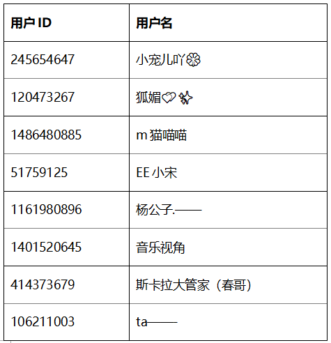 快手永久封禁上万色情账号