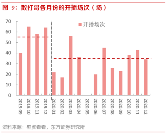 快手号买卖去哪里