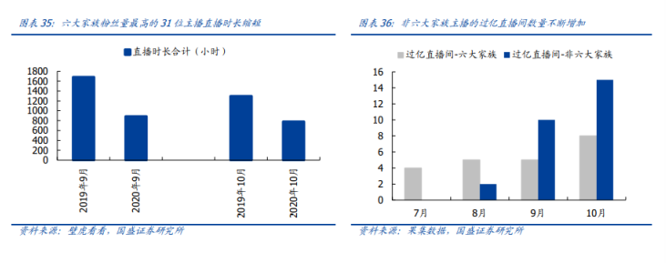 快手号买卖去哪里