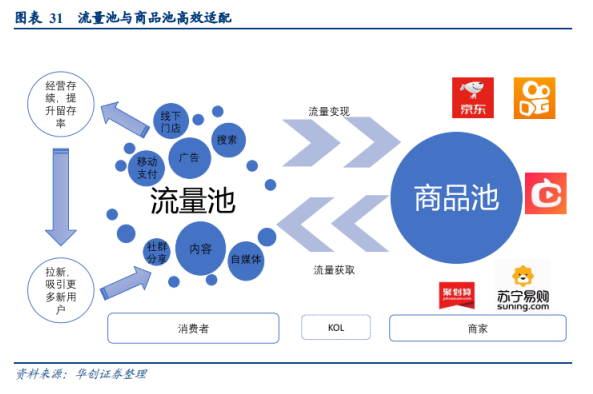 快手号买卖去哪里