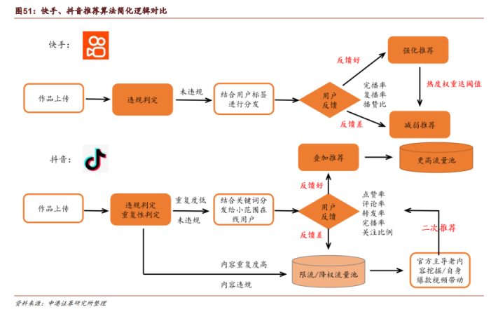 快手号买卖去哪里