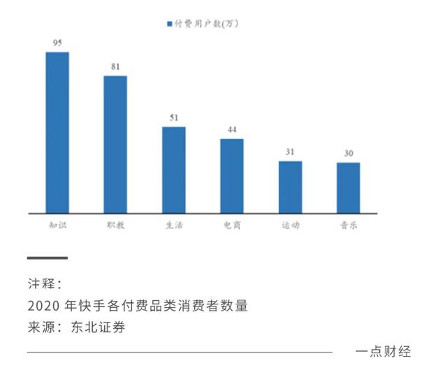 快手影视号交易