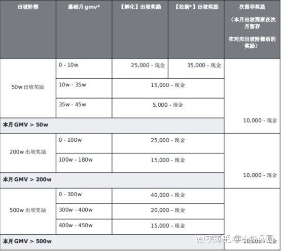 快手号买卖代理