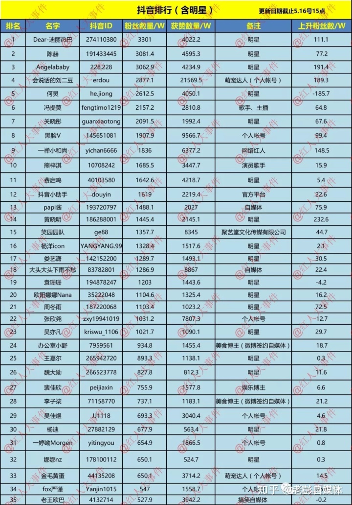 快手等级号买卖