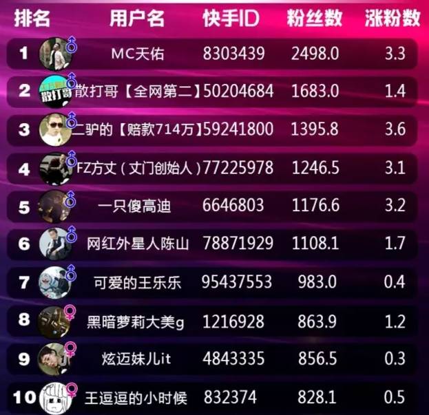 快手等级号买卖