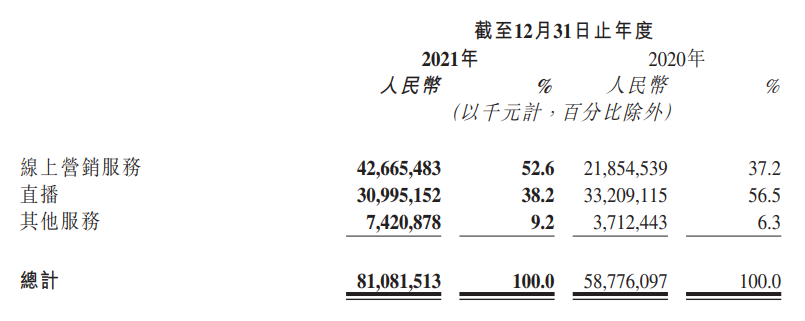 快手号出售