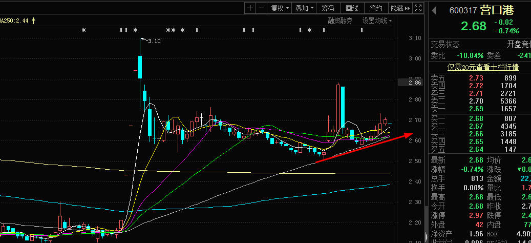 有没有快手号转让