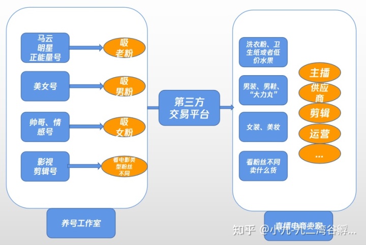 快手老号交易平台