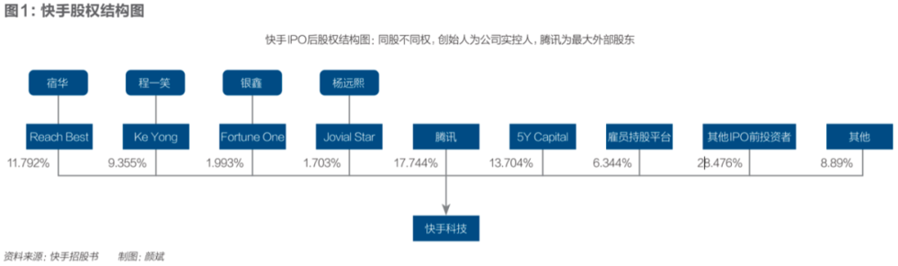 快手号交易