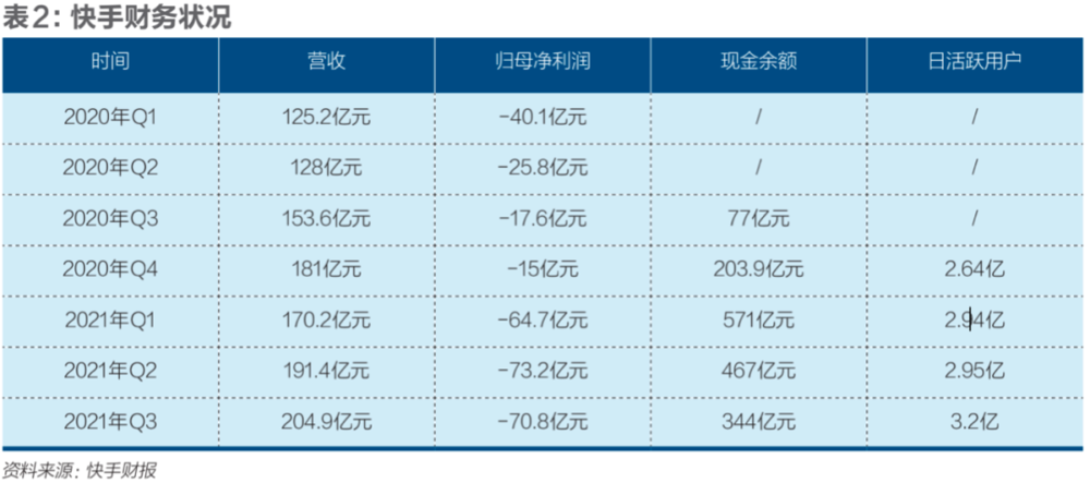 快手号交易