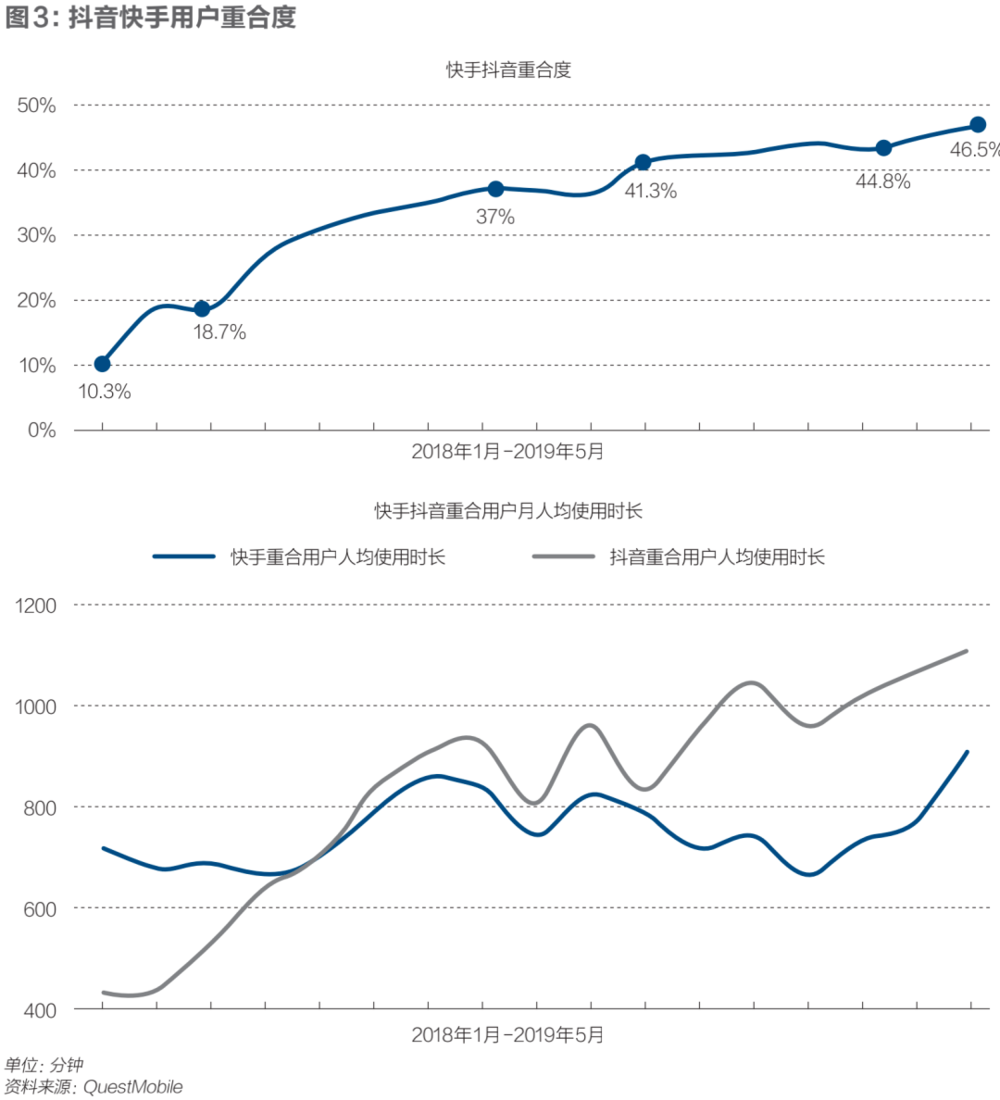 快手号交易