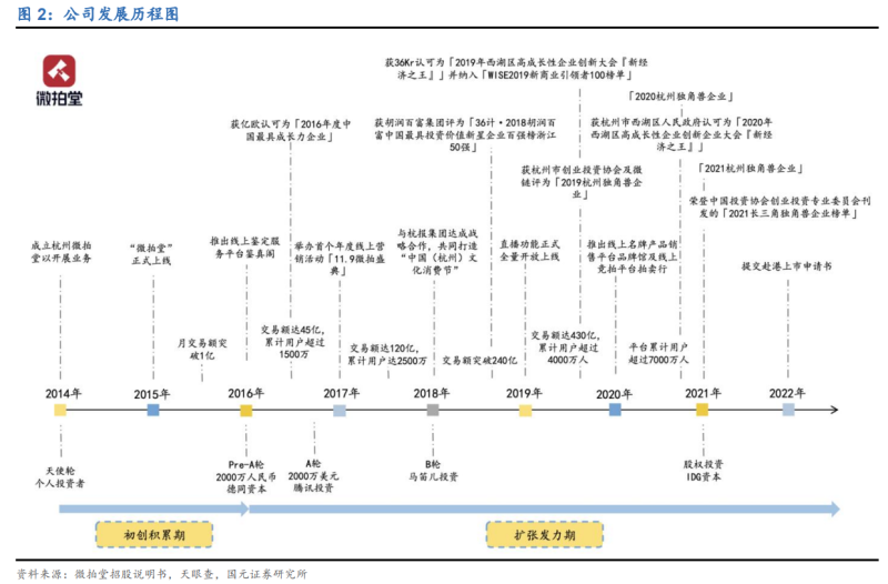 快手文玩号交易