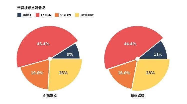 温州抖音号出售