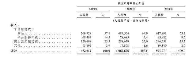 快手文玩號交易