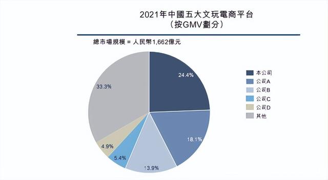 快手文玩號交易