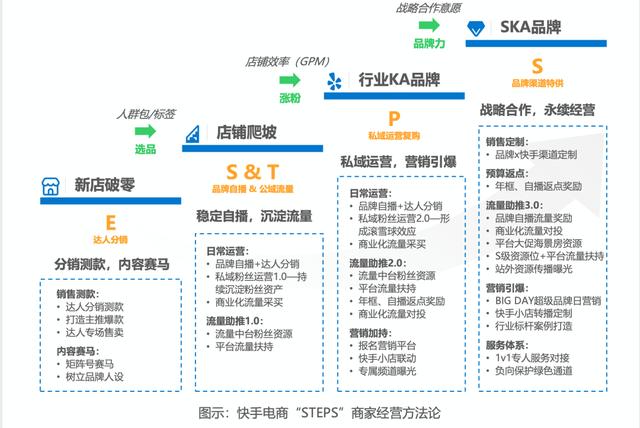 快手號(hào)交易市場(chǎng)