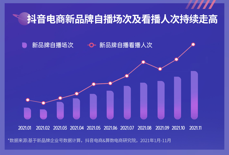 抖音号商出售