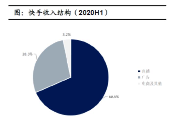 快手号创意类交易