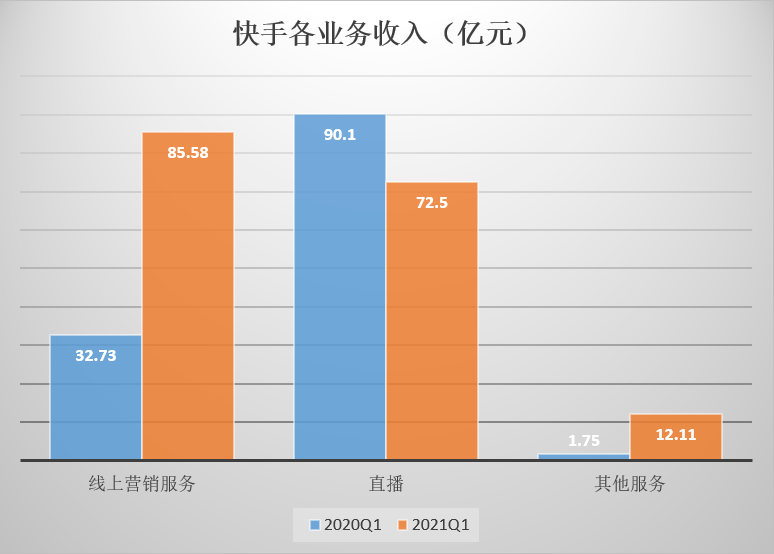 快手号创意类交易