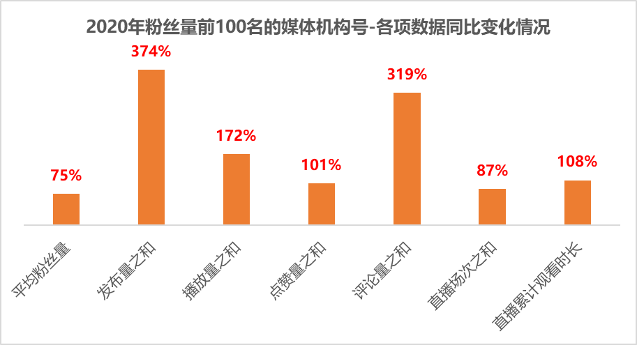 買賣快手人氣號