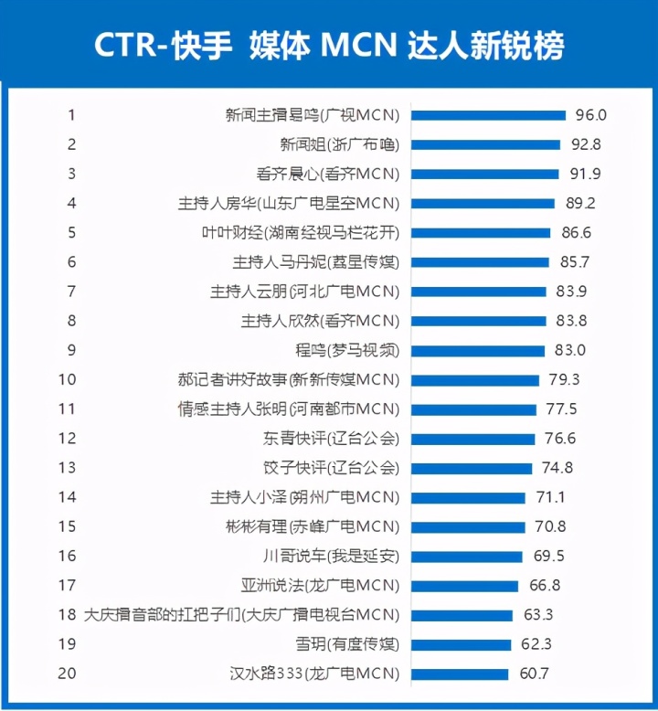 買賣快手人氣號