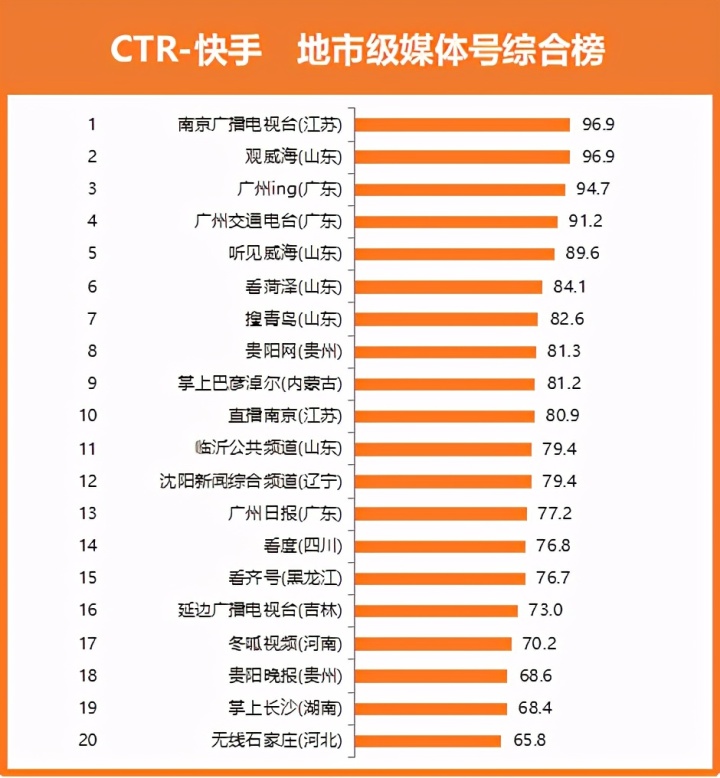 买卖快手人气号